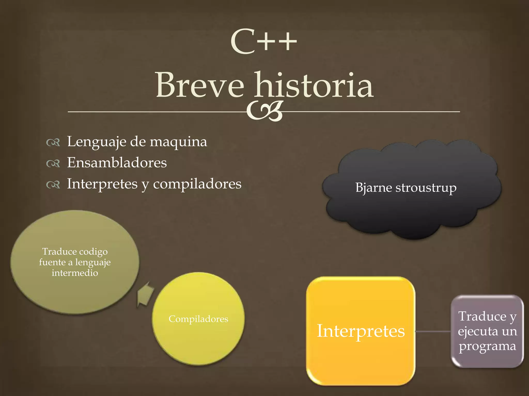 
Lenguaje de maquina
Ensambladores
Interpretes y compiladores
C++
Breve historia
Interpretes
Traduce y
ejecuta un
programa
Compiladores
Traduce codigo
fuente a lenguaje
intermedio
Bjarne stroustrup