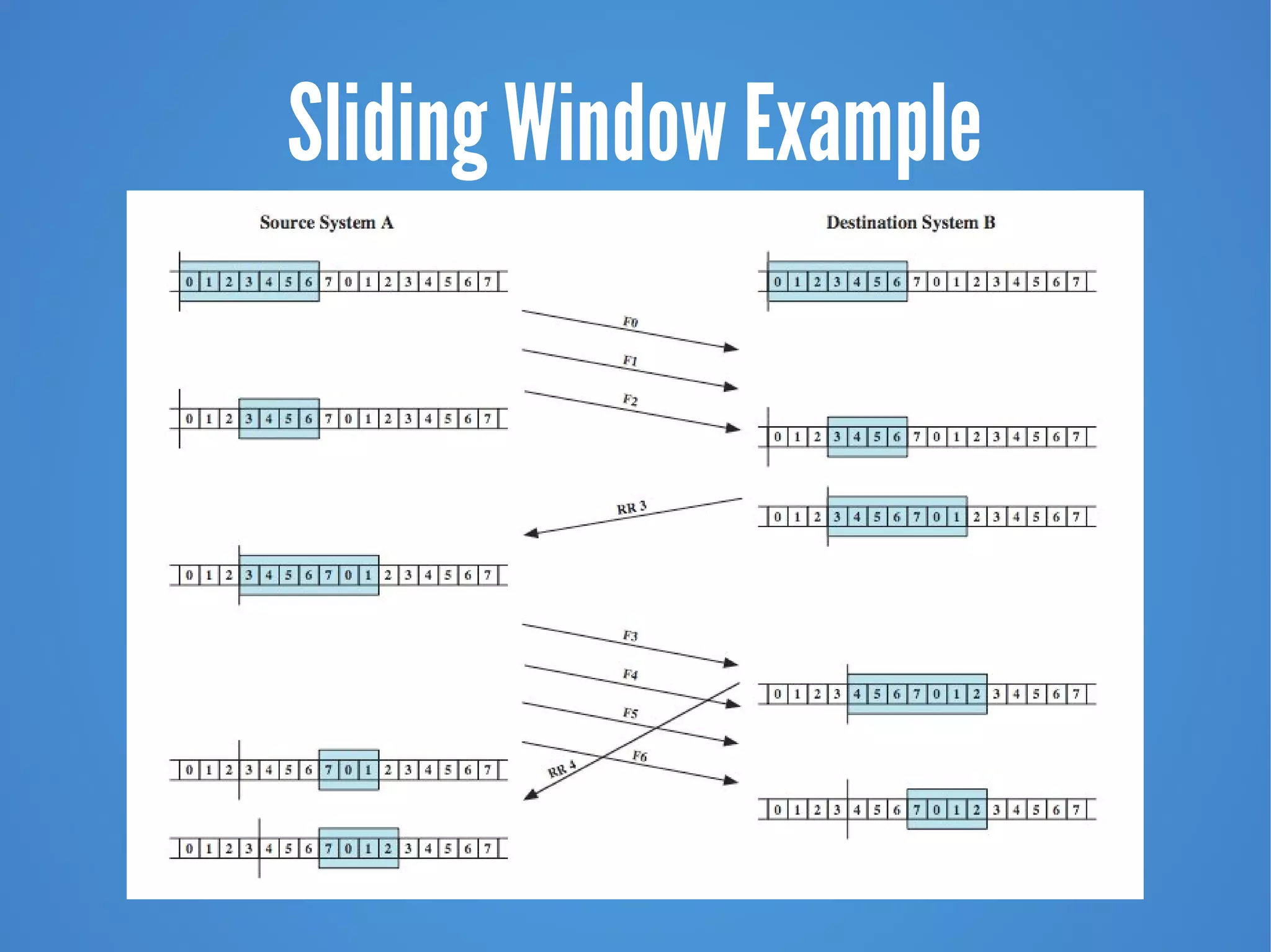 Sliding Window Example
 