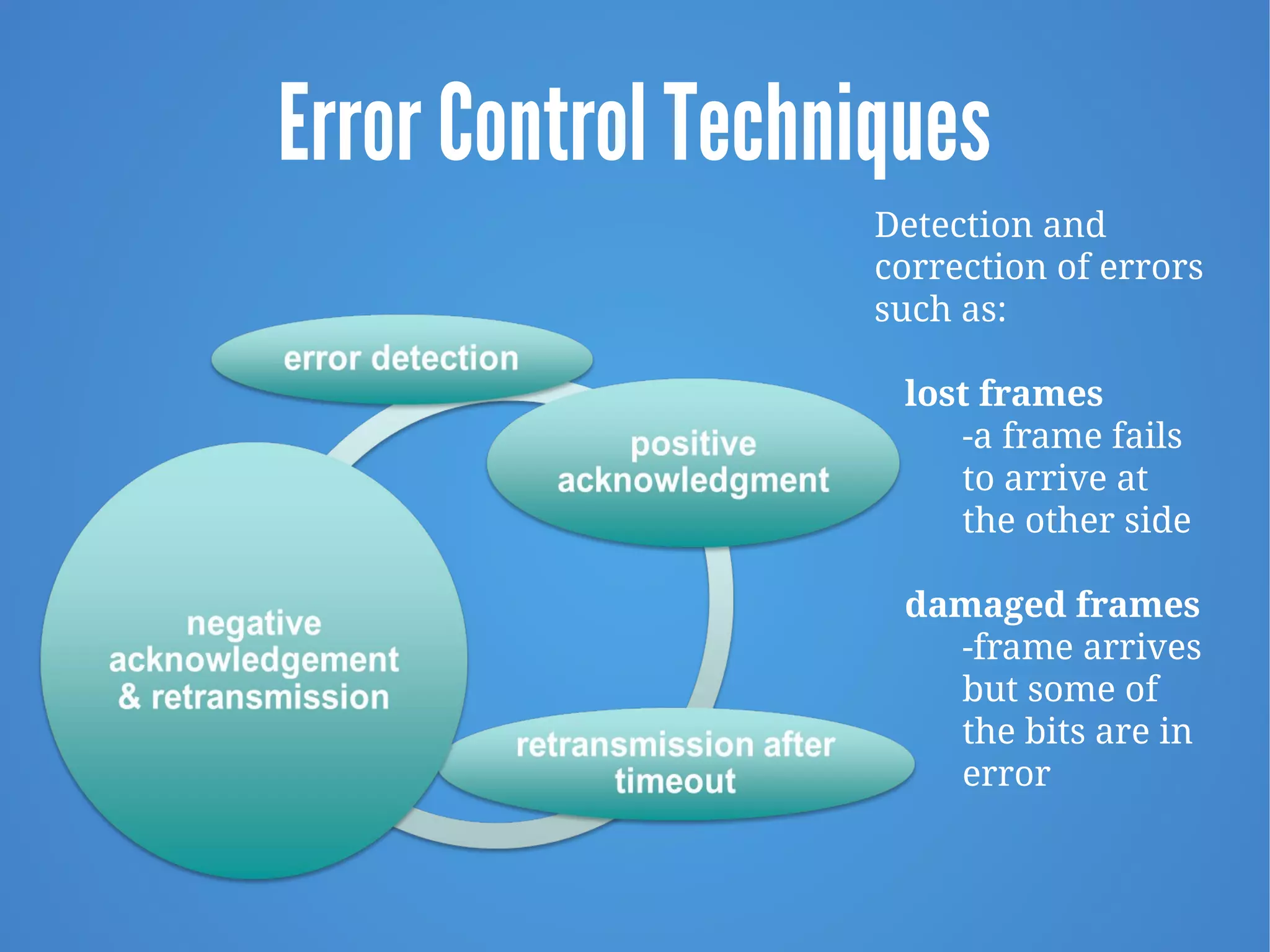 Error Control Techniques
Detection and
correction of errors
such as:
lost frames
-a frame fails
to arrive at
the other side
damaged frames
-frame arrives
but some of
the bits are in
error
 