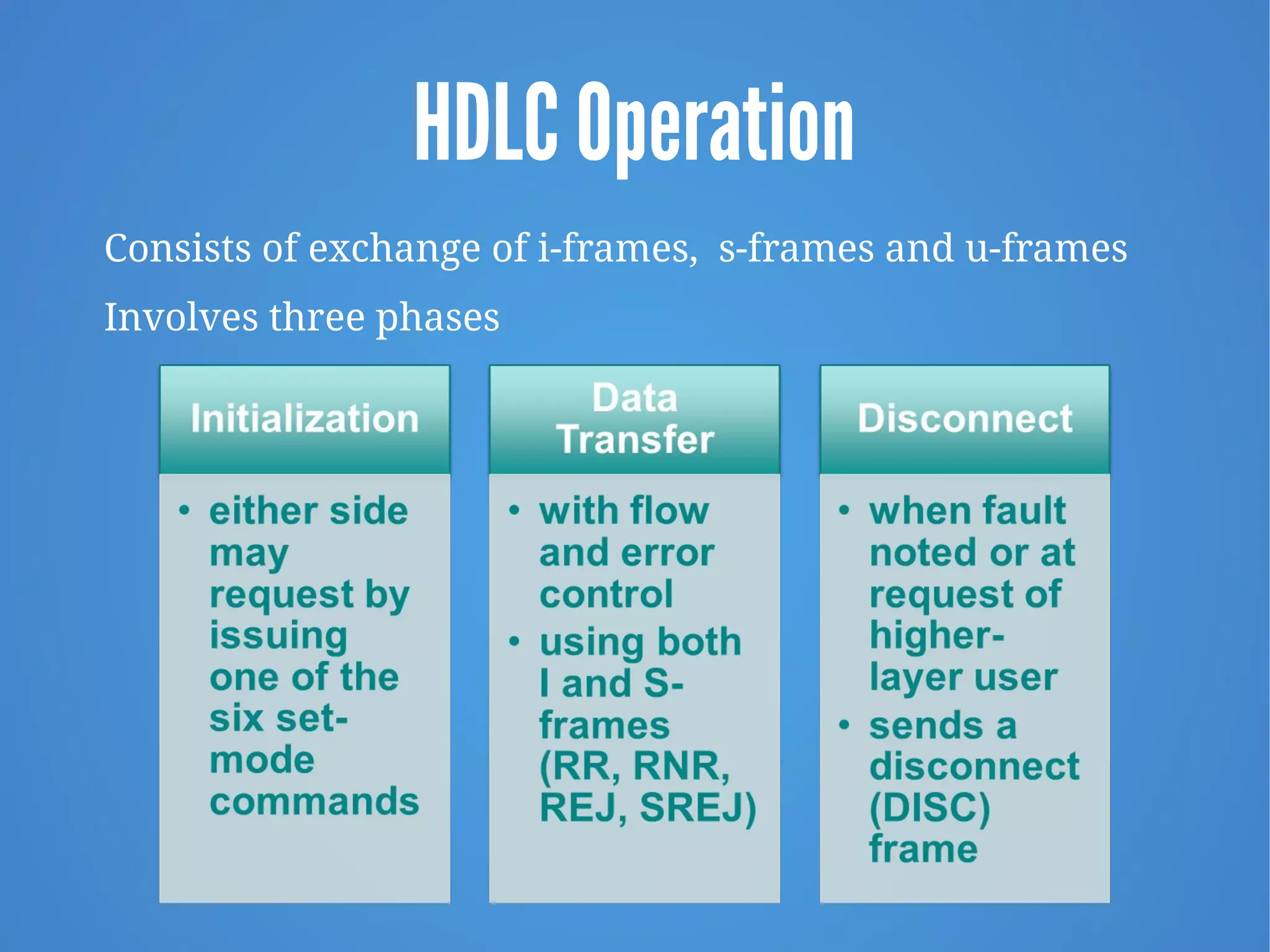 HDLC Operation
Consists of exchange of i-frames, s-frames and u-frames
Involves three phases
 