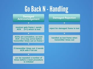 Go Back N - Handling
 