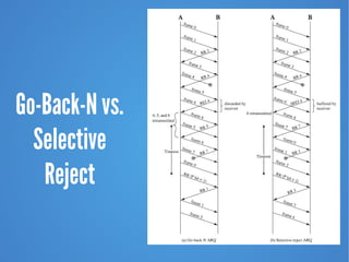 Go-Back-N vs.
Selective
Reject
 