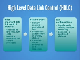 High Level Data Link Control (HDLC)
 