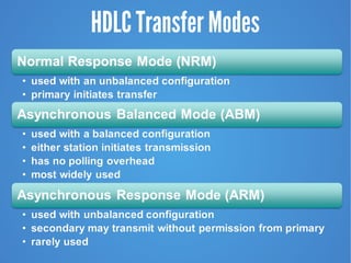 HDLC Transfer Modes
 