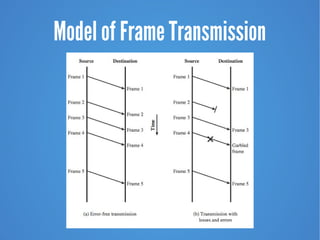 Model of Frame Transmission
 