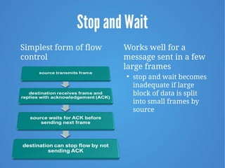 Stop and Wait
Simplest form of flow
control
Works well for a
message sent in a few
large frames

stop and wait becomes
inadequate if large
block of data is split
into small frames by
source
 