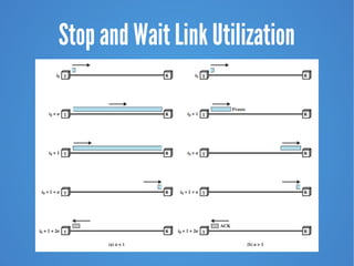 Stop and Wait Link Utilization
 