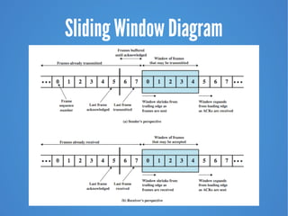 Sliding Window Diagram
 