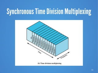 11
Synchronous Time Division Multiplexing
 