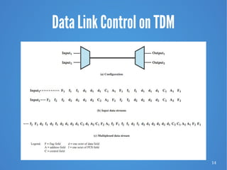 14
Data Link Control on TDM
 