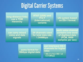 18
Digital Carrier Systems
 