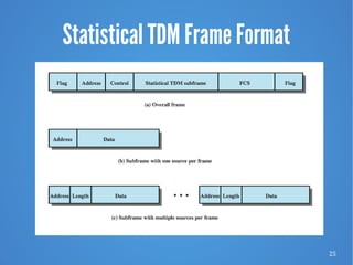 25
Statistical TDM Frame Format
 