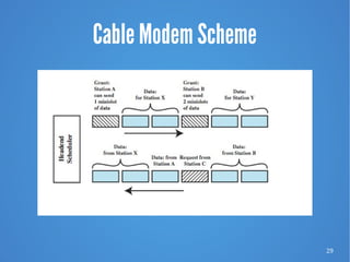 29
Cable Modem Scheme
 