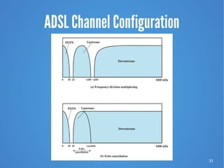 31
ADSL Channel Configuration
 