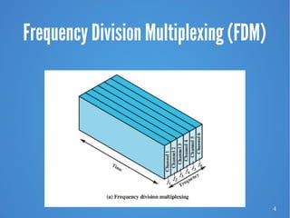4
Frequency Division Multiplexing (FDM)
 