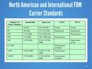 8
North American and International FDM
Carrier Standards
 