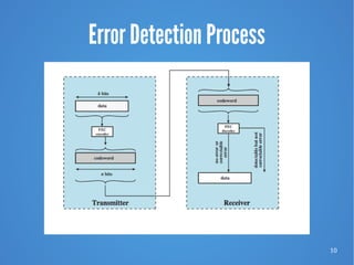 Chapter 6 - Digital Data Communication Techniques 9e | PDF