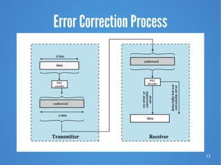 13
Error Correction Process
 