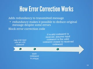 14
How Error Correction Works
Adds redundancy to transmitted message
 redundancy makes it possible to deduce original
message despite some errors
Block error correction code
 