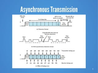 5
Asynchronous Transmission
 