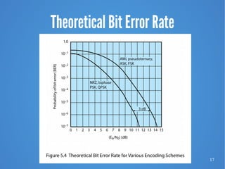 Chapter 5 - Signal Encoding Techniques 9e | PDF