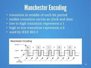 Ieee Encoding Chapter 5 - Signal Encoding Techniques 9e | PDF