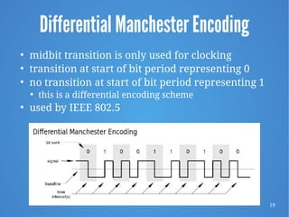 Chapter 5 - Signal Encoding Techniques 9e | PDF