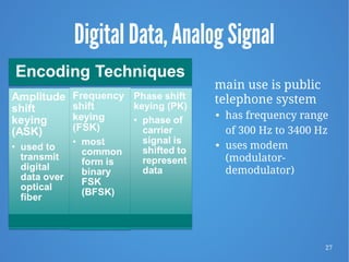 Chapter 5 - Signal Encoding Techniques 9e | PDF