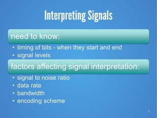 Chapter 5 - Signal Encoding Techniques 9e | PDF