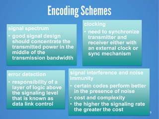 Chapter 5 - Signal Encoding Techniques 9e | PDF