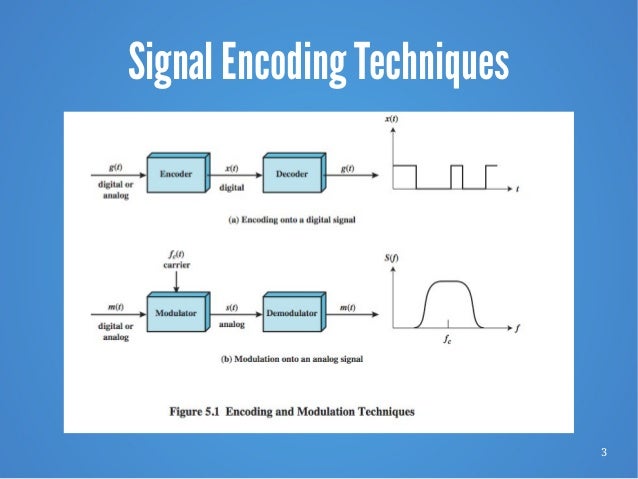 Chapter 5 - Signal Encoding Techniques 9e