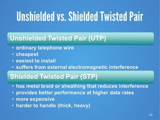 10
Unshielded vs. Shielded Twisted Pair
 