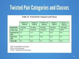 11
Twisted Pair Categories and Classes
 