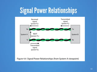 13
Signal Power Relationships
 