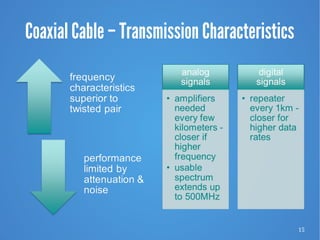 15
Coaxial Cable – Transmission Characteristics
 