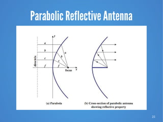 25
Parabolic Reflective Antenna
 