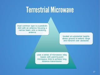 27
Terrestrial Microwave
 