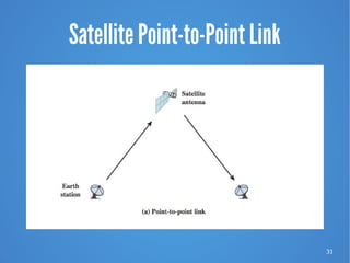 31
Satellite Point-to-Point Link
 