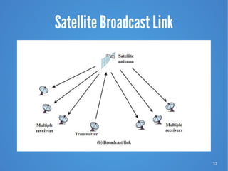 32
Satellite Broadcast Link
 