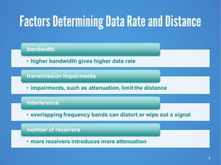 4
Factors Determining Data Rate and Distance
 