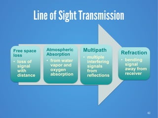 42
Line of Sight Transmission
 