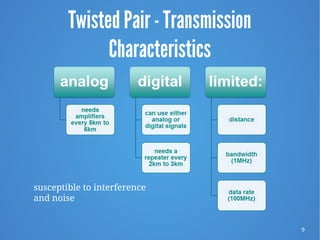 9
Twisted Pair - Transmission
Characteristics
susceptible to interference
and noise
 