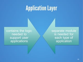 10
Application Layer
 