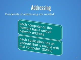 13
Addressing
Two levels of addressing are needed:
 