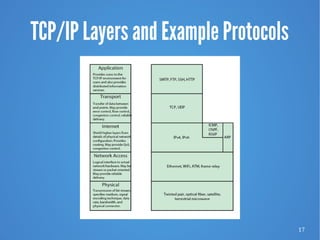 17
TCP/IP Layers and Example Protocols
 