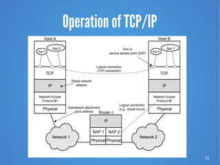 22
Operation of TCP/IP
 