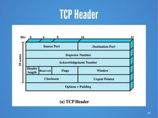 26
TCP Header
 