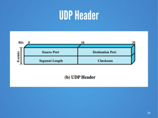 28
UDP Header
 