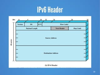 30
IPv6 Header
 