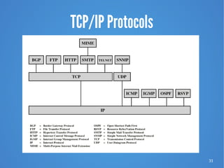 31
TCP/IP Protocols
 